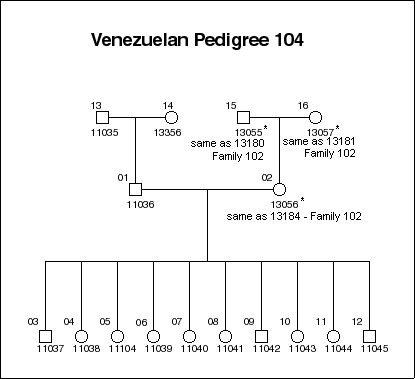 Pedigree