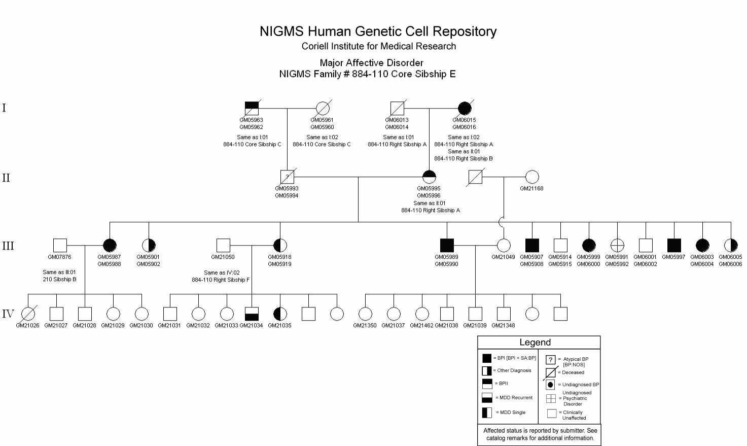 Pedigree 110CSibE