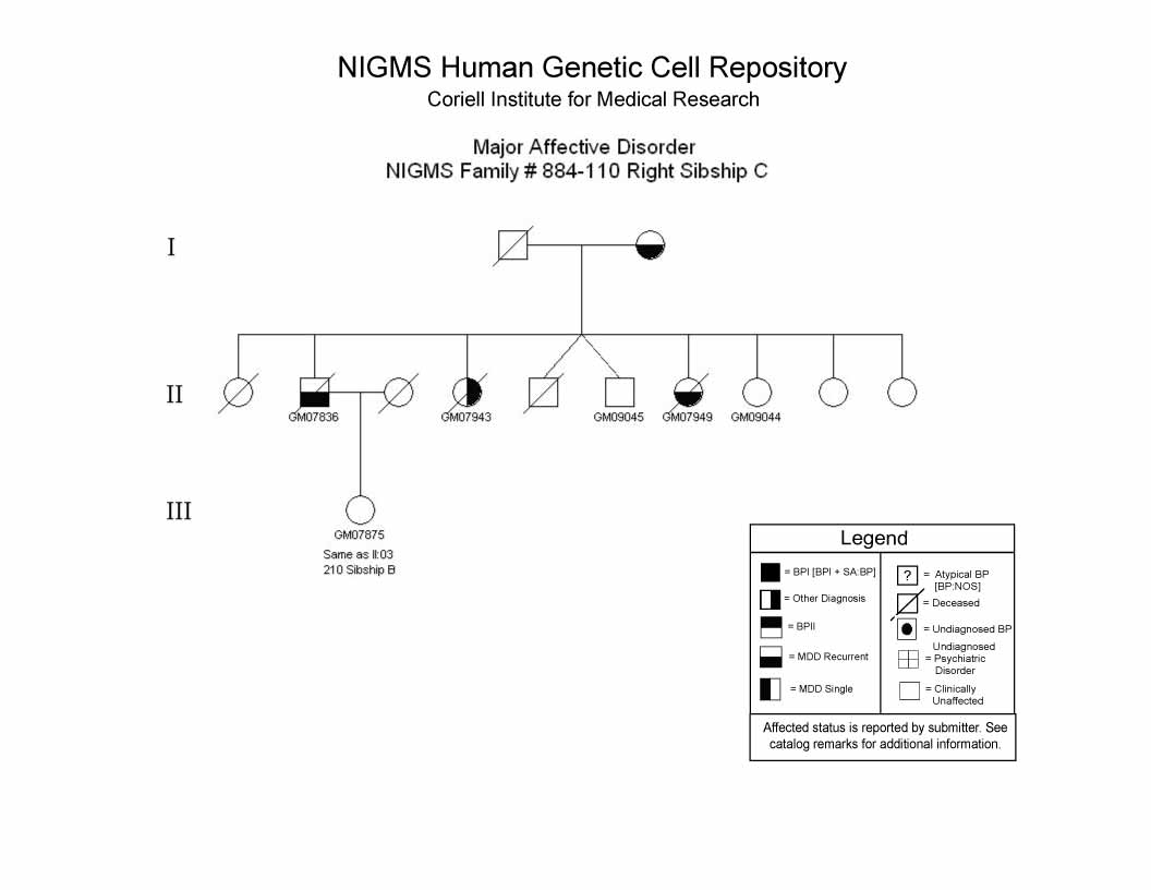 Pedigree 110RSibC