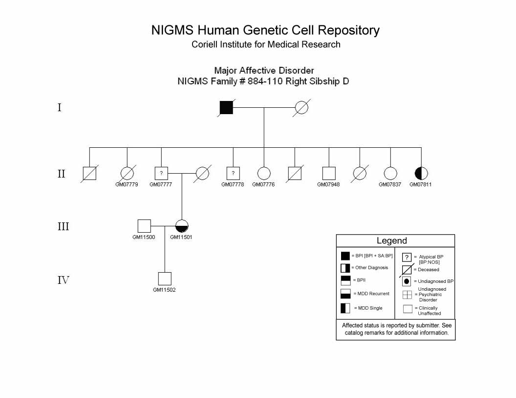 Pedigree 110RSibD